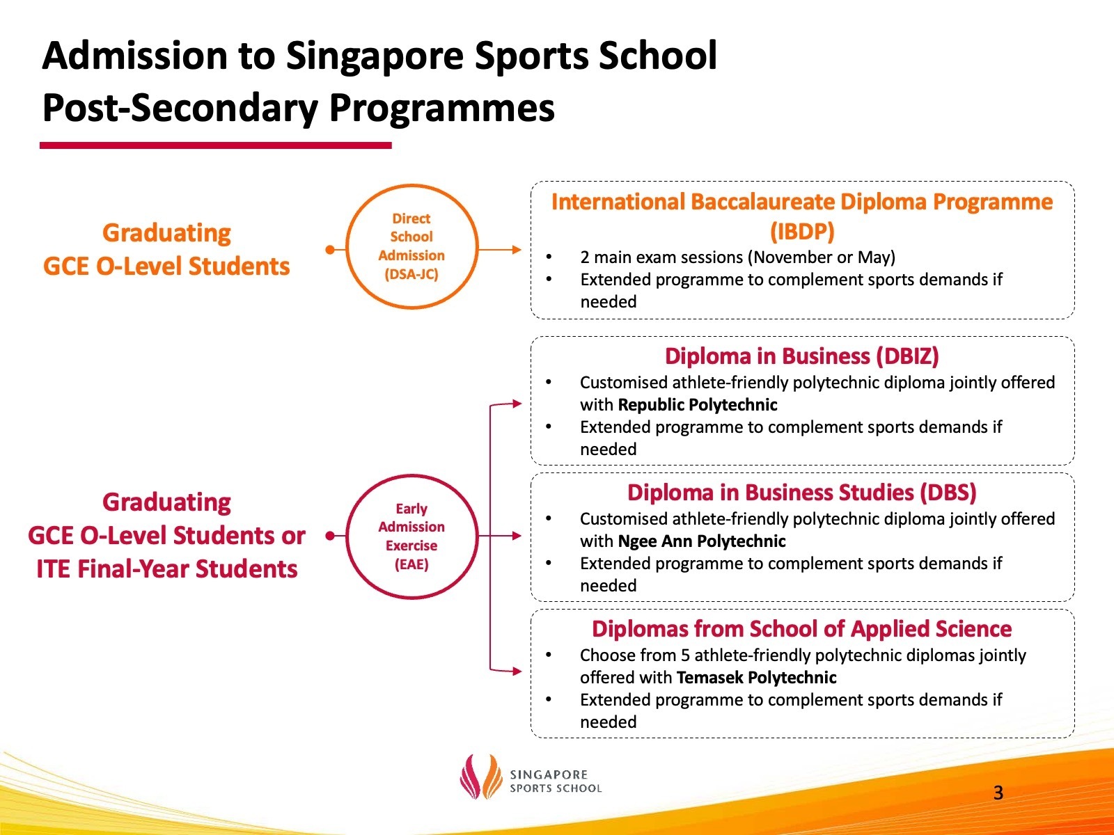 Admissions Post-Sec 27Mar26.jpg